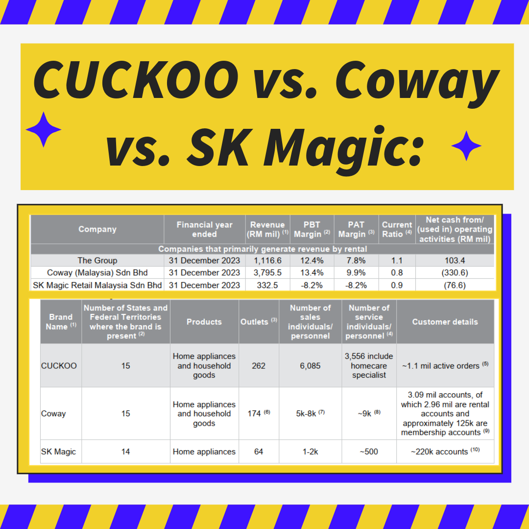 Cuckoo vs Coway